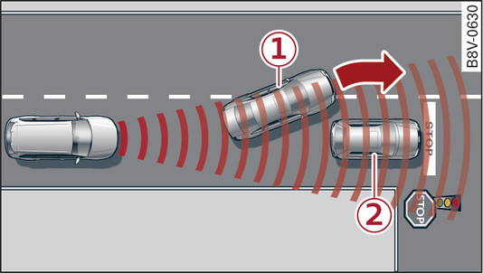 Abb. 125 Beispiel: Ausscherendes und stehendes Fahrzeug