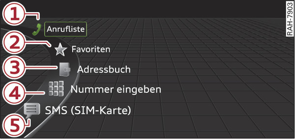 Abb. 203 Beispiel: Telefonfunktionen im Auswahlmenü